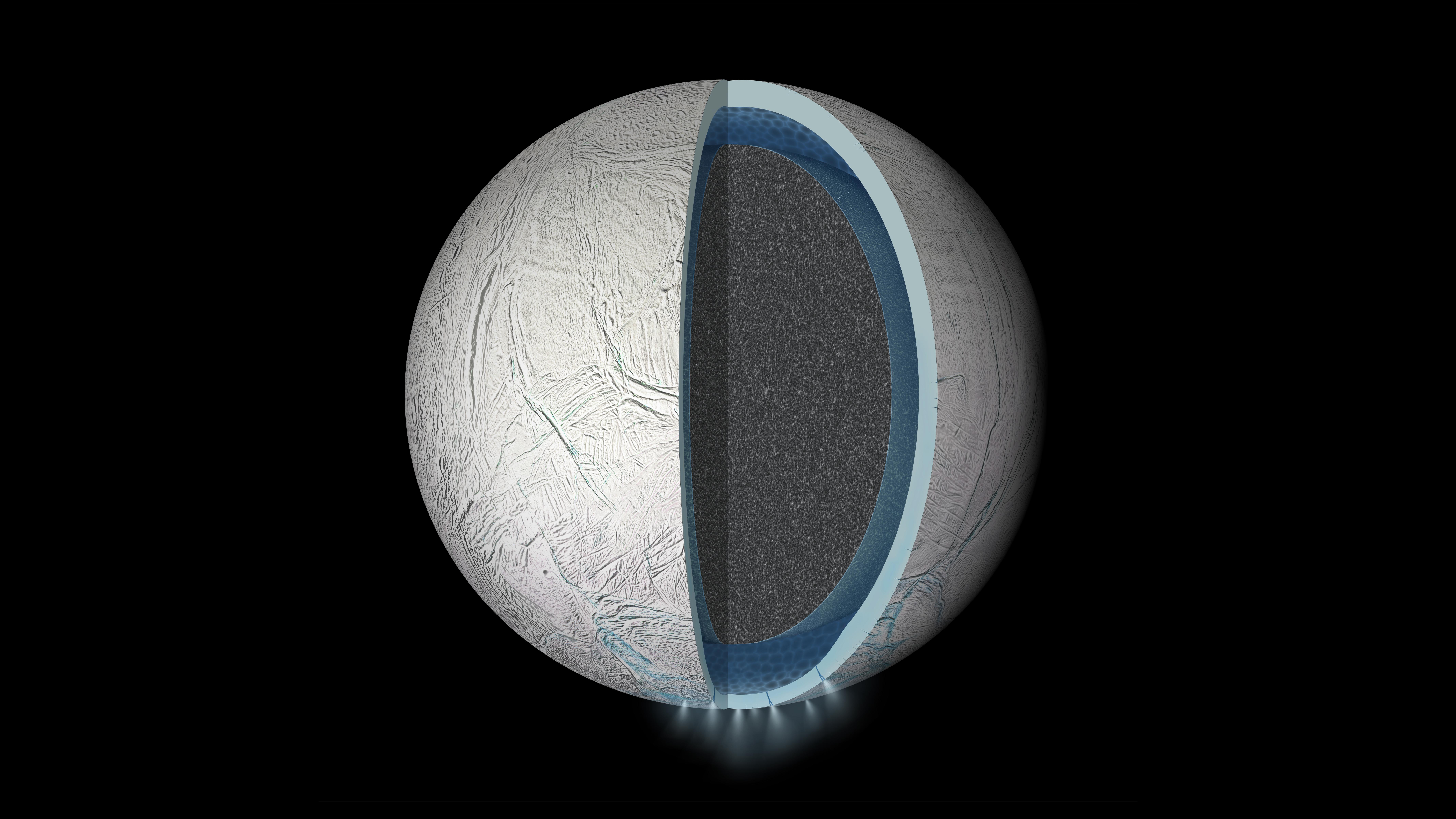 Cutaway illustration of Enceladus showing a rocky core, a global liquid water ocean and an icy crust, with jets at the south pole